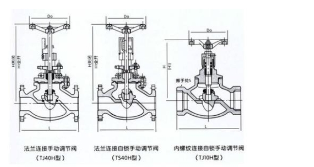 良工手動調節(jié)閥T40H結構圖